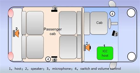 In Car Intercom Speaker Wireless Microphone Huaze Best Wireless