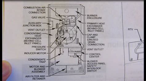 Bryant Furnaces Model Plus 90