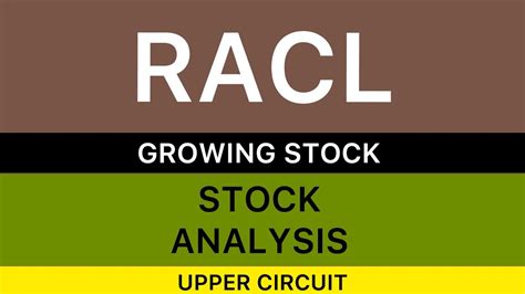 RACL Geartech ShareRACL Share News Latest Update StockRACL SHORT TERM