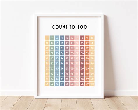 Hundreds Chart Printable Educational Posters Kindergarten Poster Classroom Posters Educational