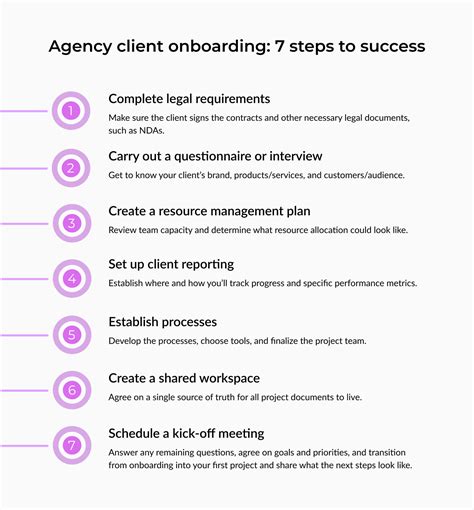 Agency Client Onboarding 7 Steps To Building Lasting Partnerships