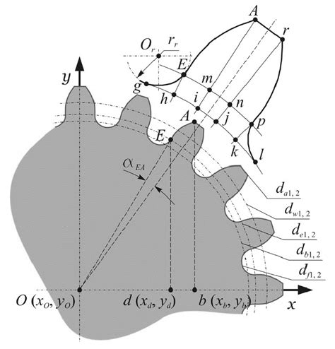 Helical Gear Tooth Subgraph Involute Area Discretization Of The Tooth