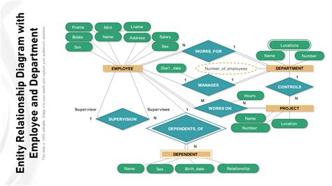 Top 10 Entity Relationship Diagram Templates With Samples And Examples