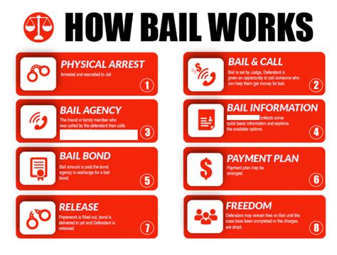 What Is Bail And How Does It Work — Gregs Bail Bonds