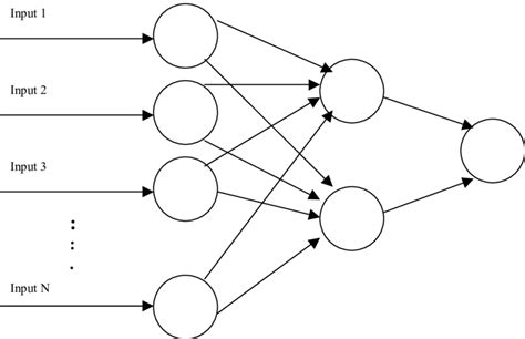 4: Neural Network Architecture | Download Scientific Diagram