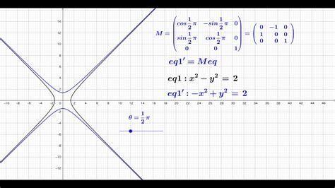 Kortlægning af den retvinklede hyperbel ved rotationsmatrix ved hjælp