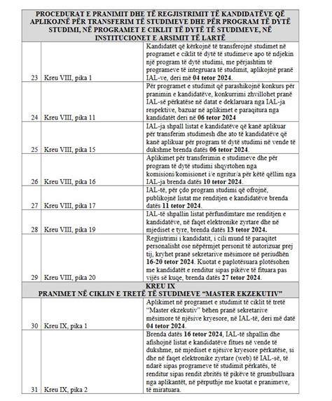 Aplikimi I Maturant Ve P R Universitete Publikohet Kalendari I