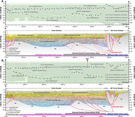 Uninterpreted And Interpreted Seismic Sections A A And B B Purple