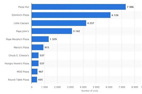 Pizza Sizes How Many Pizzas Do I Need Chart