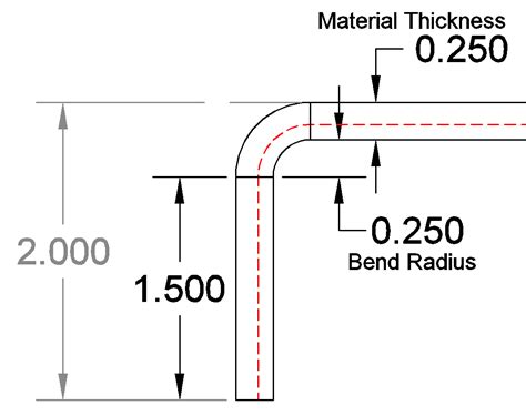 Bend Allowance Toolnotes