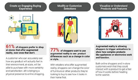 Benefits Of Ai And Ml In Retail Industry Viz How To Leverage Ai Ml Solutions In Decision