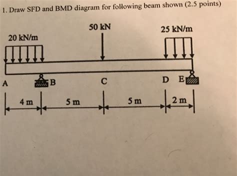 Solved Draw SFD And BMD Diagram For Following Beam Shown Chegg