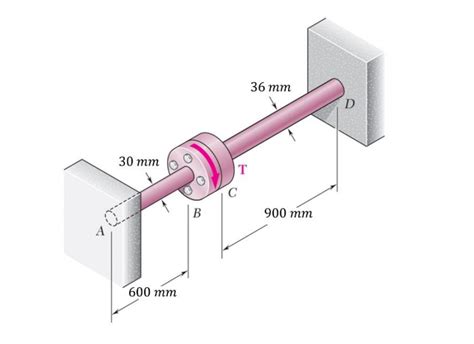 Solved Mechanic Of Materials Torsion ProblemThe Ends A And Chegg