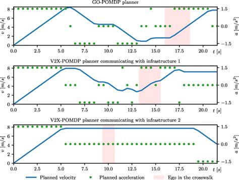 Figure 10 From Occlusion Aware Planning For Autonomous Driving With