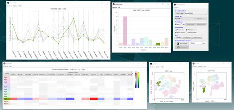 Cluster Explorer Flowjo Documentation Flowjo Documentation