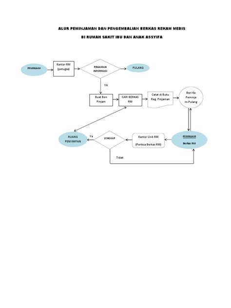 Alur Peminjaman Dan Pengembalian Berkas Rekam Medis Pdf