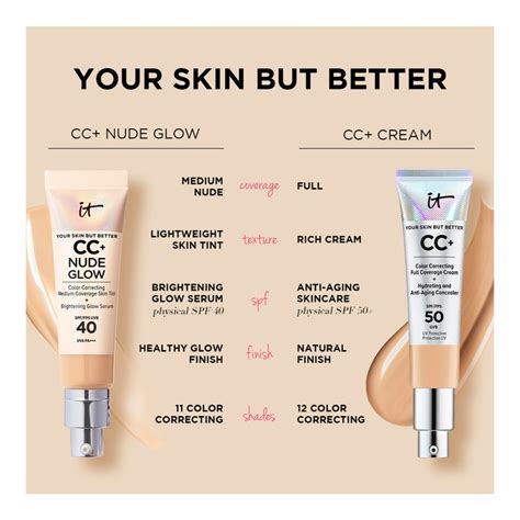 Buy IT Cosmetics Your Skin But Better CC Cream Nude Glow Clear SPF 40