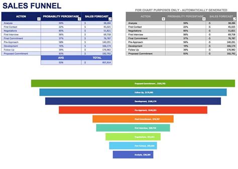 Free Sales Funnel Template Excel