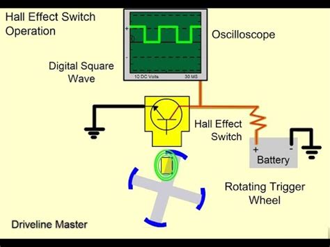 Automotive Induction And Hall Effect Speed Sensors Explained Youtube