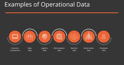 Operational Data Fabric Apica Io