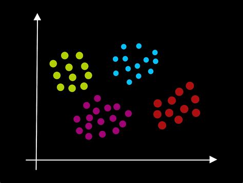 The Ultimate Guide To Clustering In Machine Learning