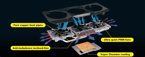 Gigabyte Windforce