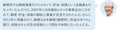 2000年以降ってどんな時代？（日本編） 資産運用ステップアップ編 お金を育てる研究所