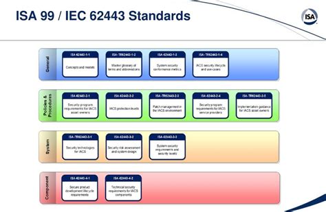 Isa Global Cybersecurity Alliance Lists Agenda To Focus On Isa