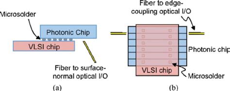schematic  flip chip integrated photonic bridge chips  diving board