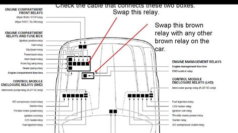 2000 Jaguar Xj8 Gearbox Fault