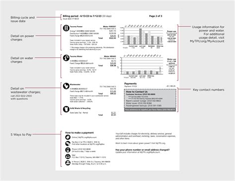 Understanding Your Bill - Tacoma Public Utilities