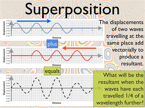 Ib Physics Standing Waves Flippingphysics By Nothingnerdy