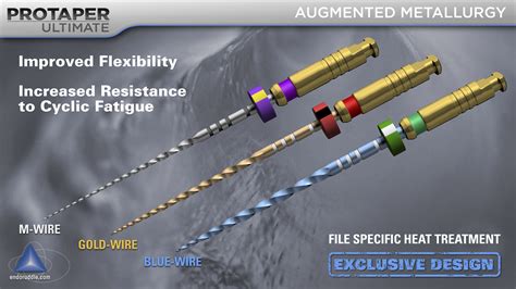 Invention Protaper Ultimate Rotary File System Advanced Endodontics