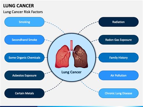 Lung Cancer Slide