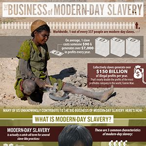 The Business of Modern-Day Slavery - MBA Central