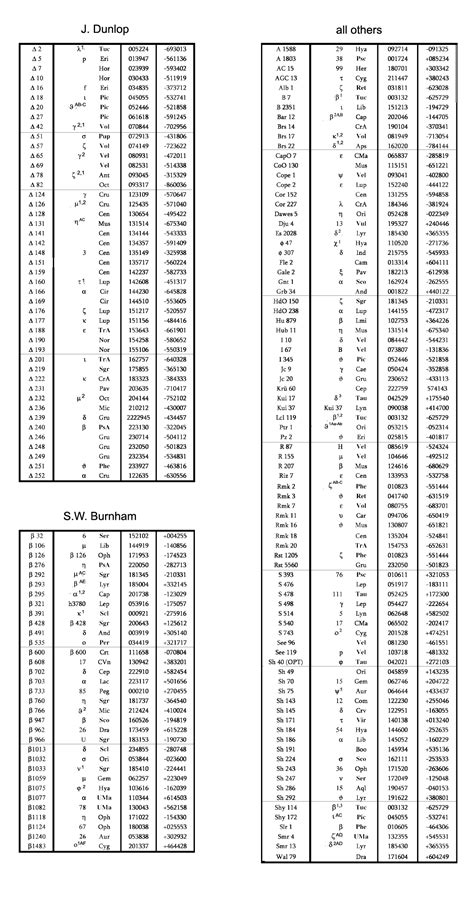 Binary labels