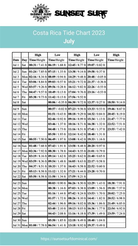 Tide chart for 2023 - Surf Costa Rica - Sunset Surf Dominical