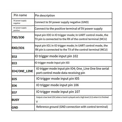 Player Modul Uart I O Trigger D Verst Rkerplatine W Dy Sv W S R