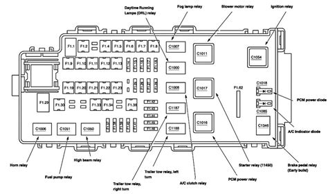 Ford Explorer Fuse Box Diagram