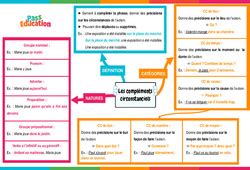 Les Compl Ments Circonstanciels Carte Mentale Eme Secondaire Pdf