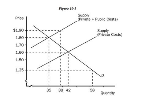 Bystander Effect Graph