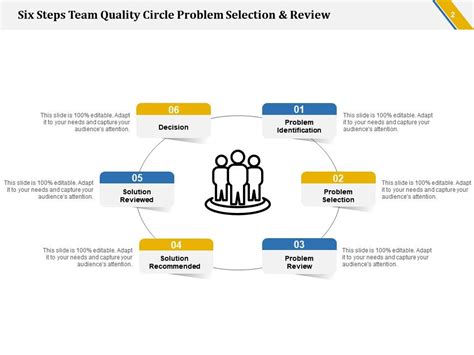 Quality Circles Team Creates Quality Circle And Collects Information