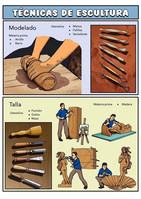 Mercenario Gráfico Técnicas De Escultura