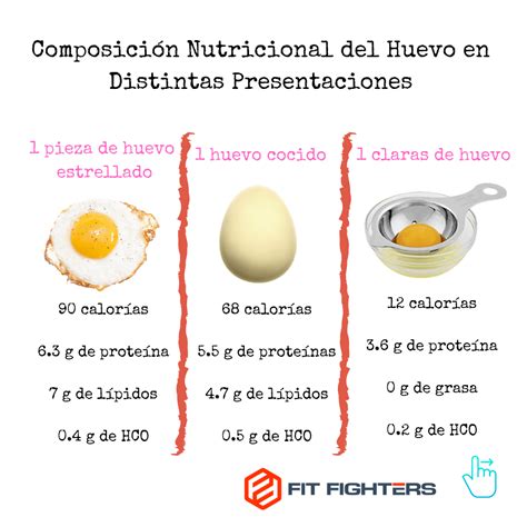 Cuántos gramos de proteína tiene un huevo frito Restaurante