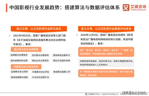 2021 2022年中国影视行业：经济背景及行业发展趋势分析艾媒产业链数据