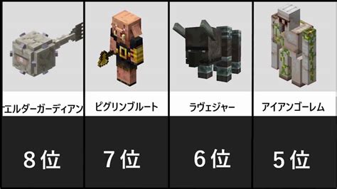 【マイクラダンジョンズ】最強武器ランキング！全ユニーク武器の中からtop5を発表します！【naotin】 マイクラ（minecraft）動画まとめ