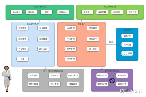 功能结构图怎么做？ 知乎