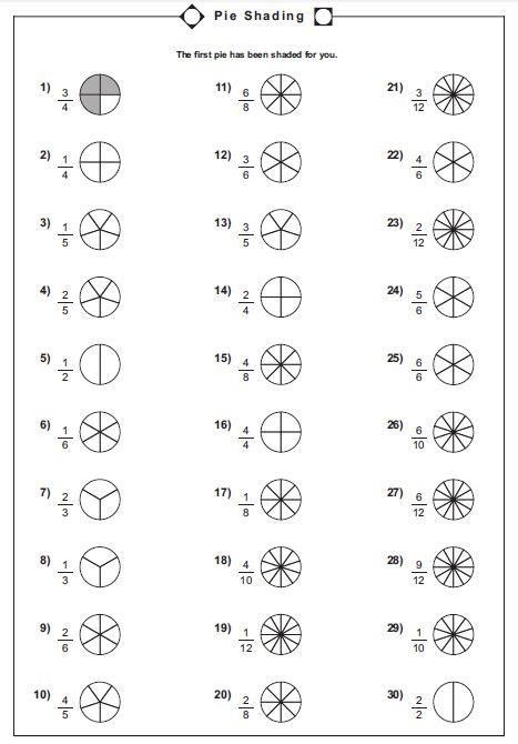 Latihan Matematik Tahun 4 Pecahan