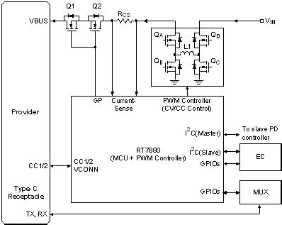 RT7880 USB Type C PD And PWM Buck Boost Controller With AnyPowerTM