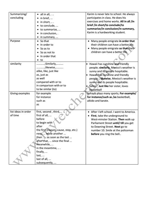 Linking Words In English